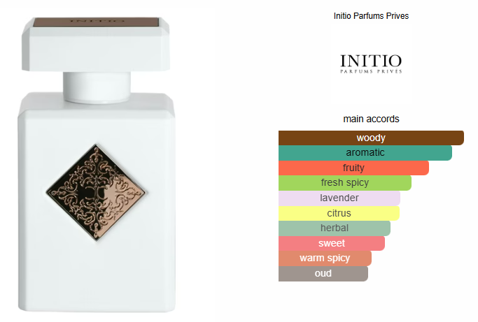 Paragon Initio
