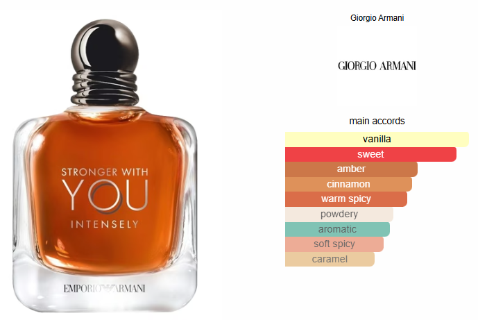 Emporio Armani Stronger With You Intensely