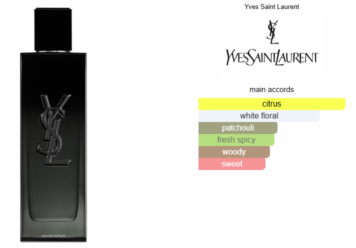 MYSELF Eau De Parfum