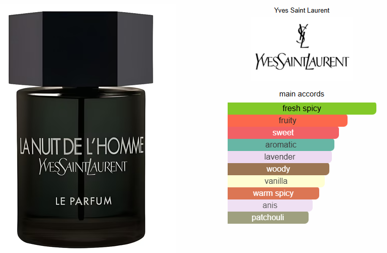 La Nuit de L'Homme Eau De Toilette
