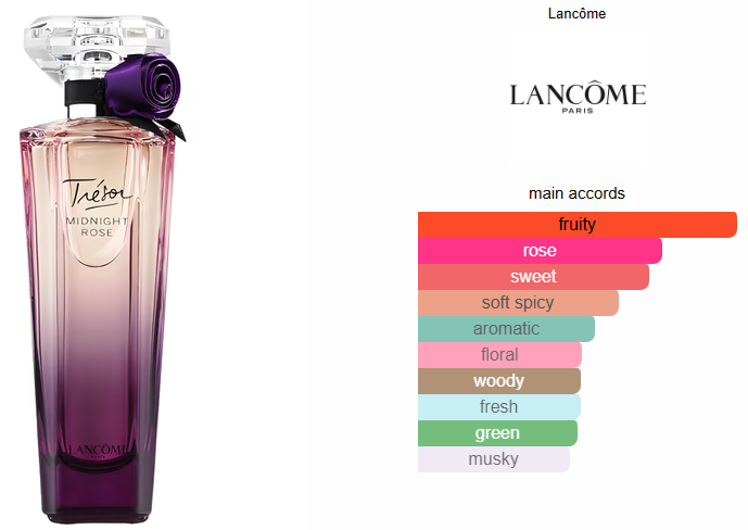 Trésor Midnight Rose