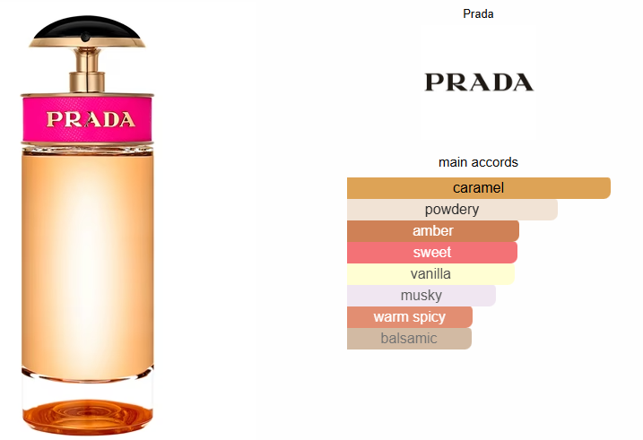 Prada Candy