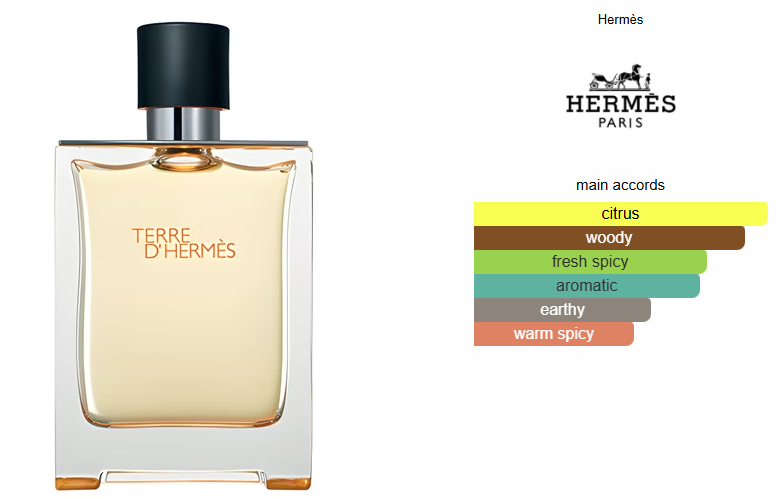 TERRE D'HERMES