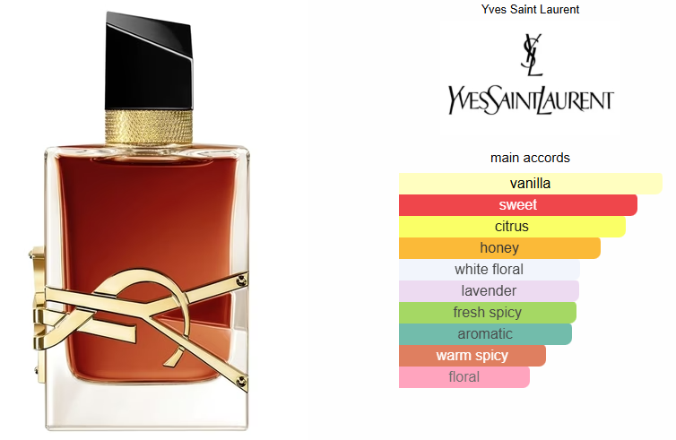 Libre Le Parfum