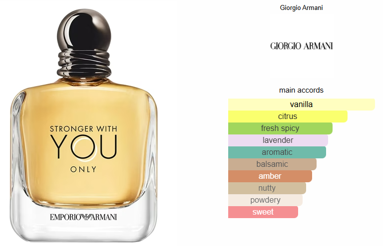 Emporio Armani Stronger With You Only