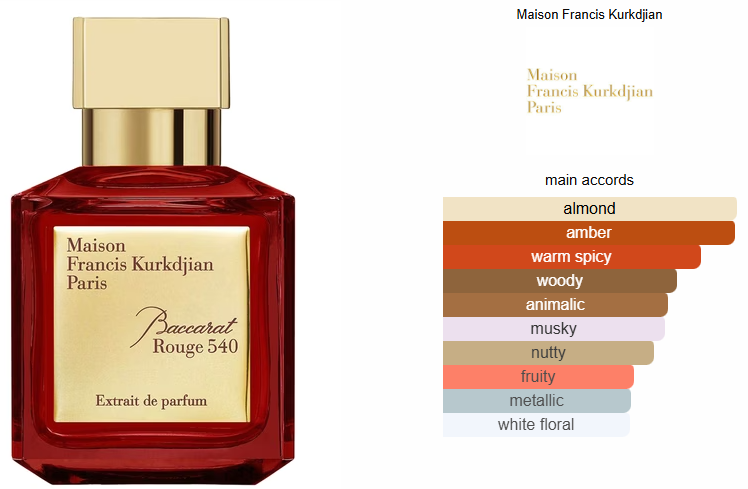 Baccarat Rouge 540 Extrait de Parfum