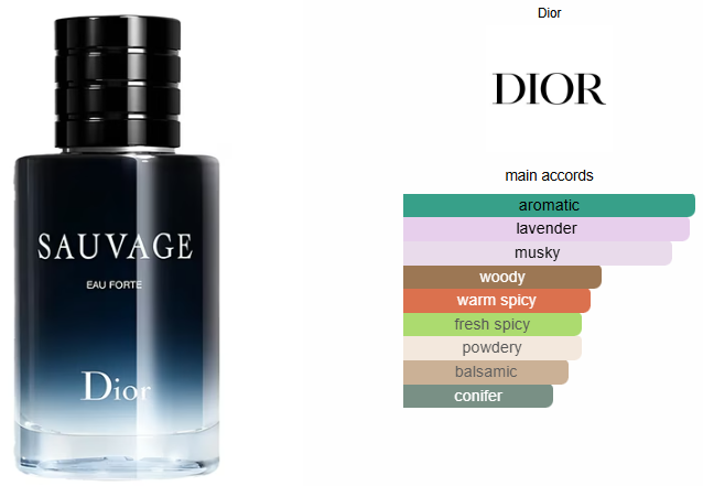 Sauvage Eau Forte