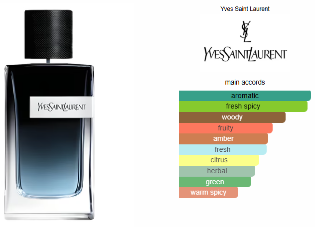 Y Eau De Parfum