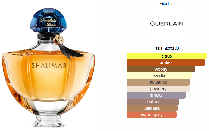 Shalimar Eau de Parfum