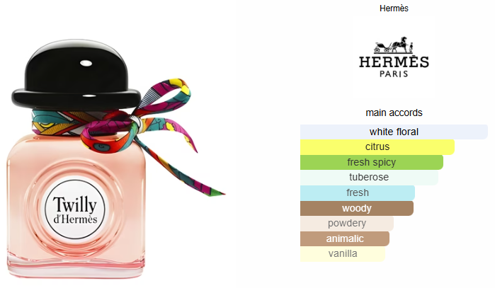Twilly D'Hermes