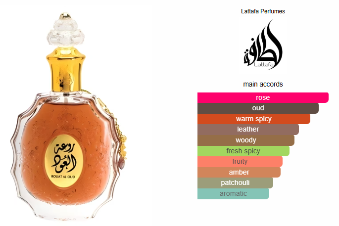 Rouat Al Oud