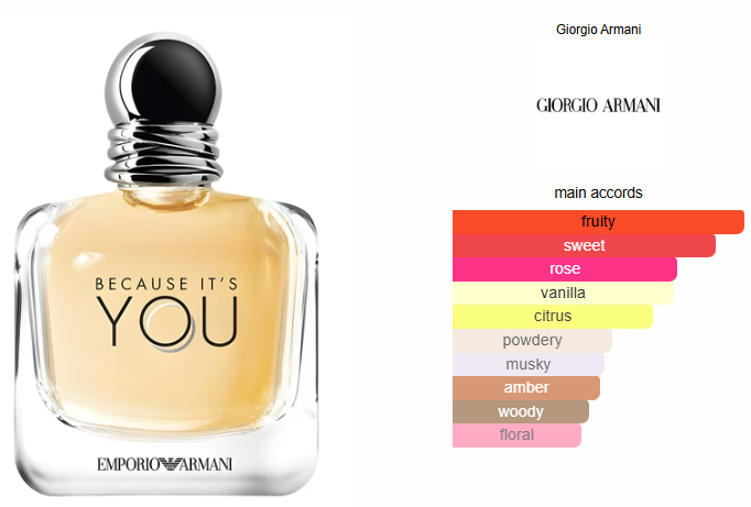 Emporio Armani Because It’s You