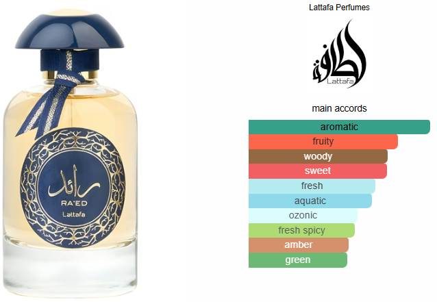 Ra'ed Luxe