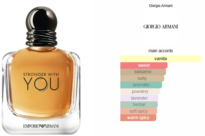 Emporio Armani Stronger With You Eau De Toilette