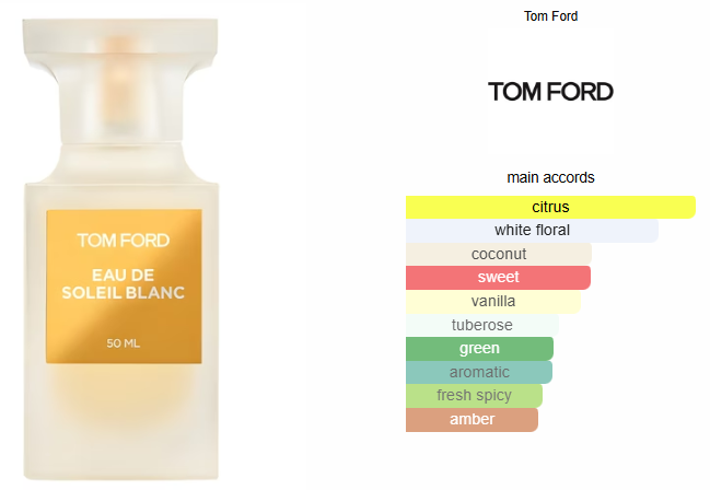 Eau De Soleil Blanc