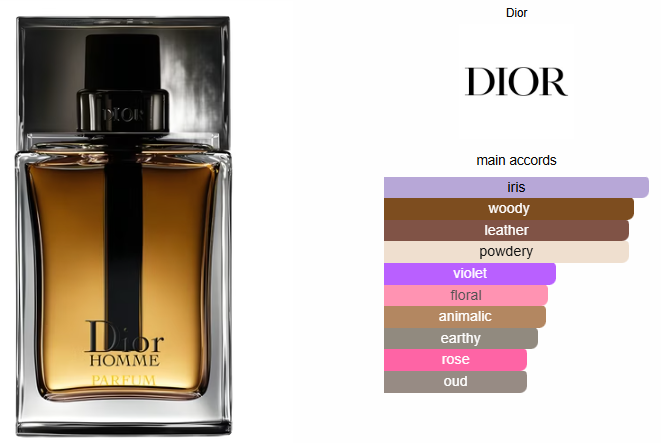 Dior Homme Parfum