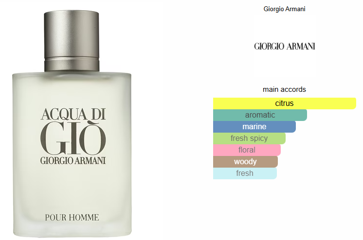 Acqua di Giò