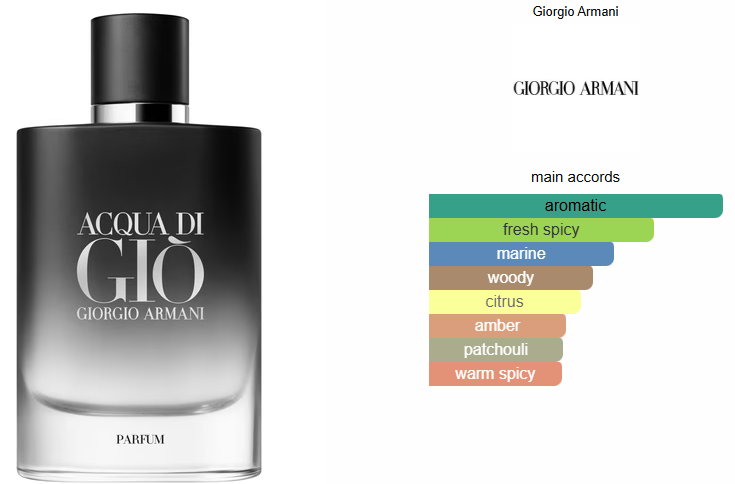 Acqua di Giò Parfum