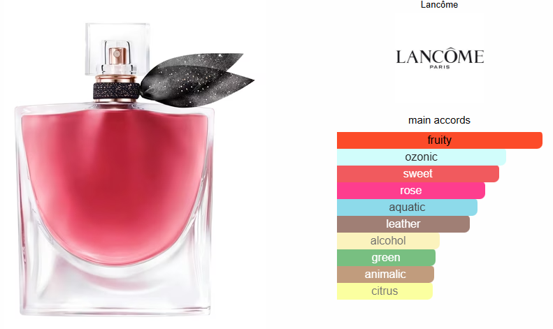 La Vie est Belle L'Elixir