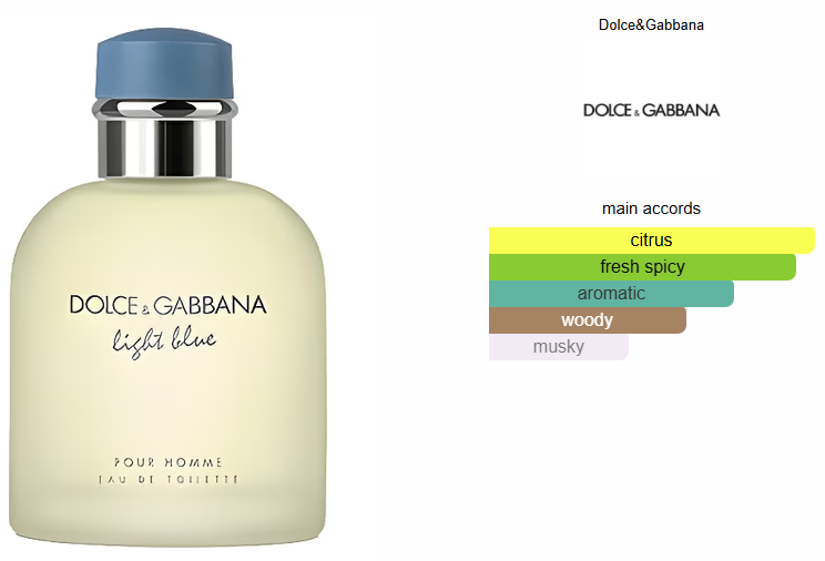 Light Blue pour Homme