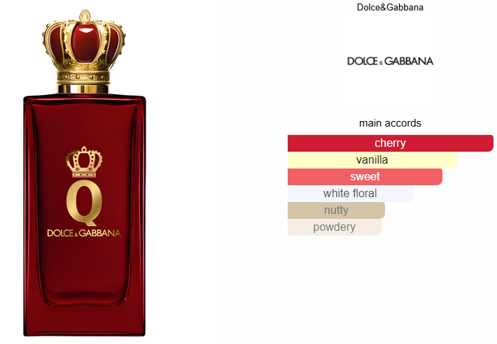 Q by Dolce & Gabbana Parfum