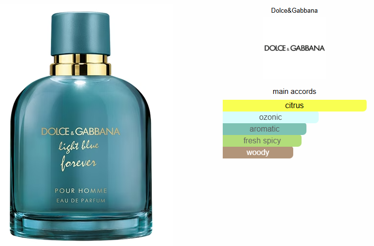 Light Blue Forever pour Homme