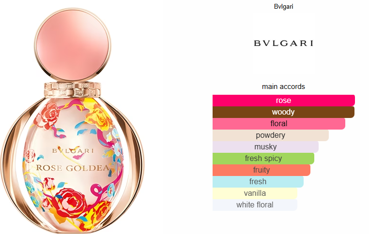 Rose Goldea Limited Edition