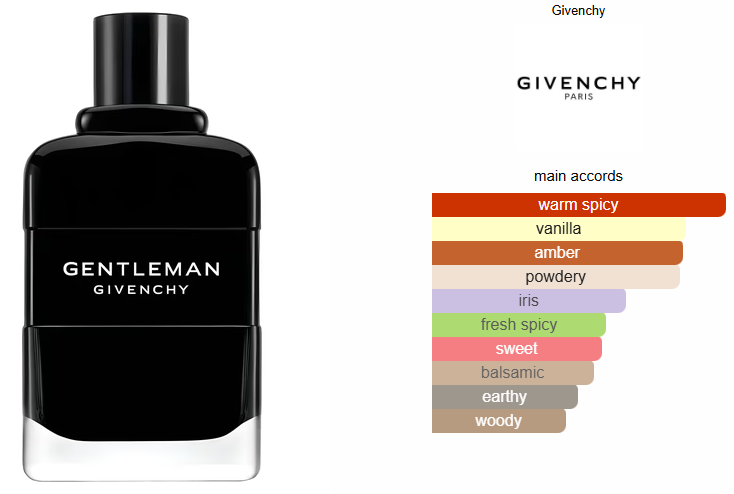 Gentleman Eau de Parfum