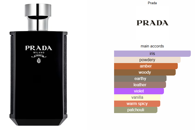Prada L'Homme Intense