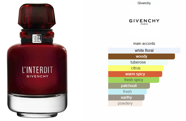 L'Interdit Eau de Parfum Rouge