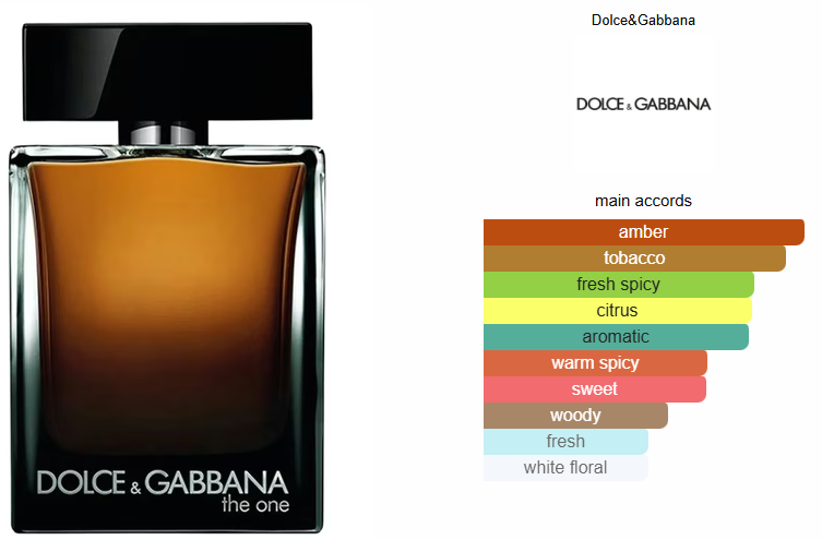 The One for Men Eau de Parfum