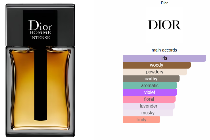 Dior Homme Intense