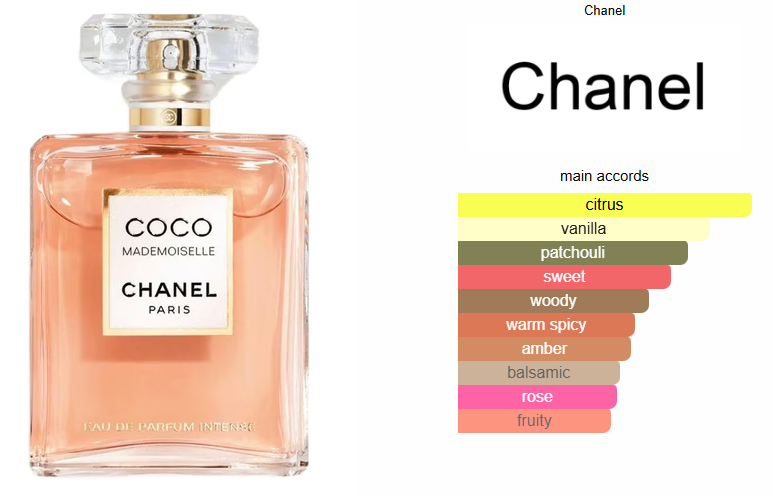 Coco Mademoiselle Eau De Parfum Intense