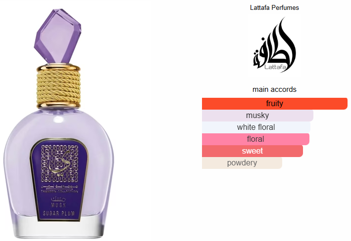 Musk Sugar Plum