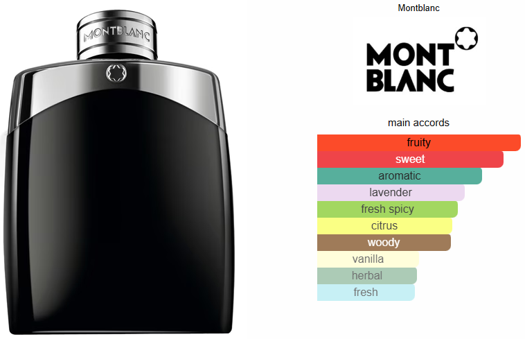 Mont Blanc Legend