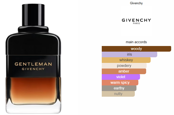 Gentleman Eau De Parfum Reserve Privée