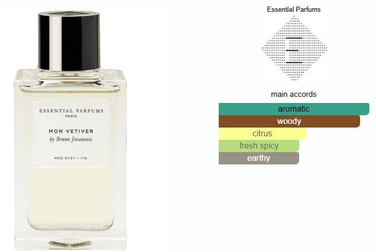 Mon Vetiver