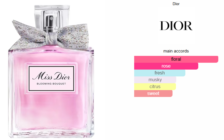 Miss Dior Blooming Bouquet