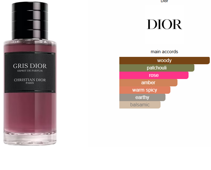 Gris Dior Esprit De Parfum