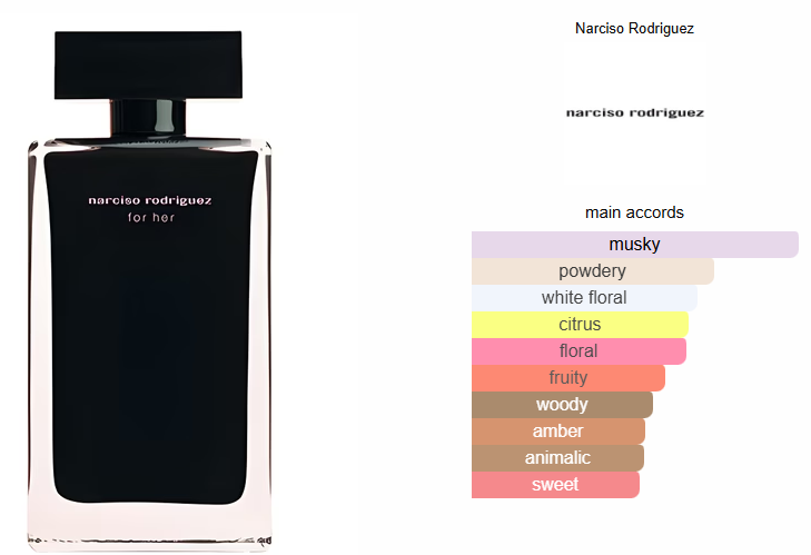 Narciso Rodriguez For Her