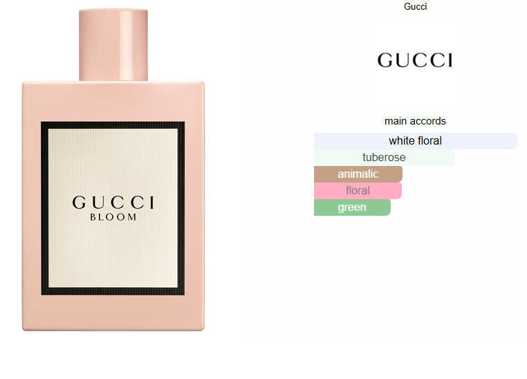 Gucci Bloom