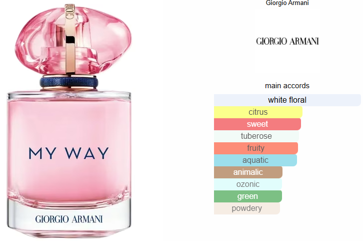 My Way Nectar