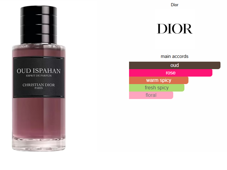 Oud Ispahan Esprit De Parfum