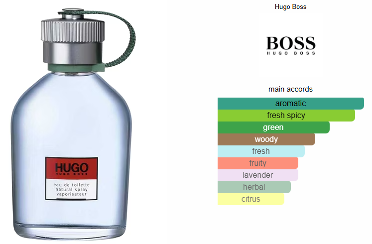 Hugo Man