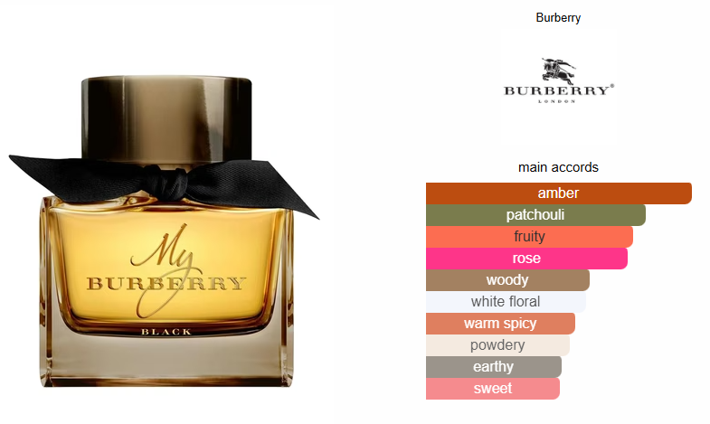 My Burberry Black