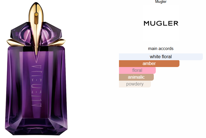 Alien Mugler
