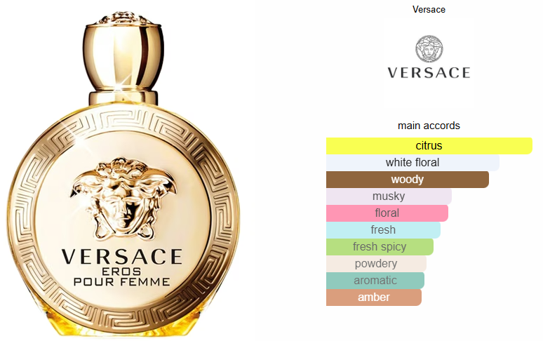Eros Pour Femme