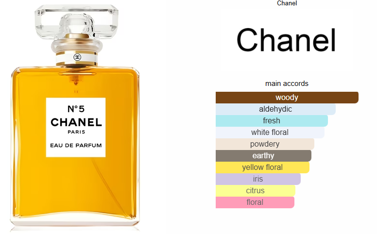 Chanel No.5