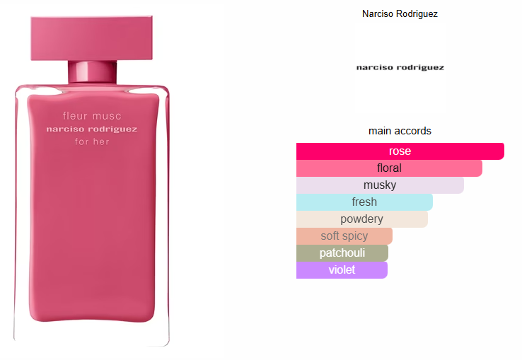 Narciso Rodriguez Fleur Musc for Her