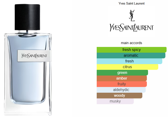 Y Eau De Toilette